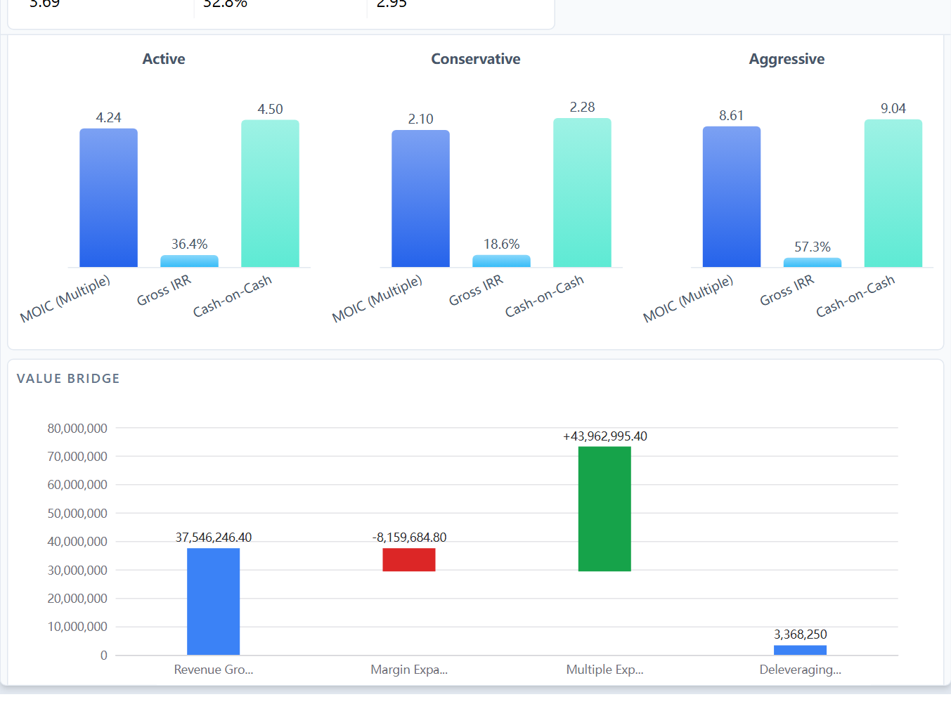 LBO value-creation bridge from the running model.
