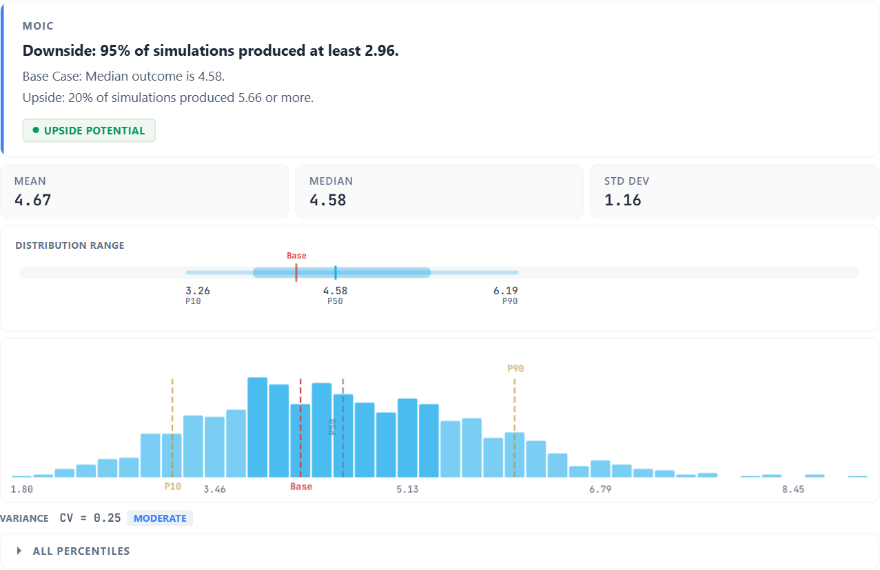 The LBO template’s 1,000 simulated outcomes.