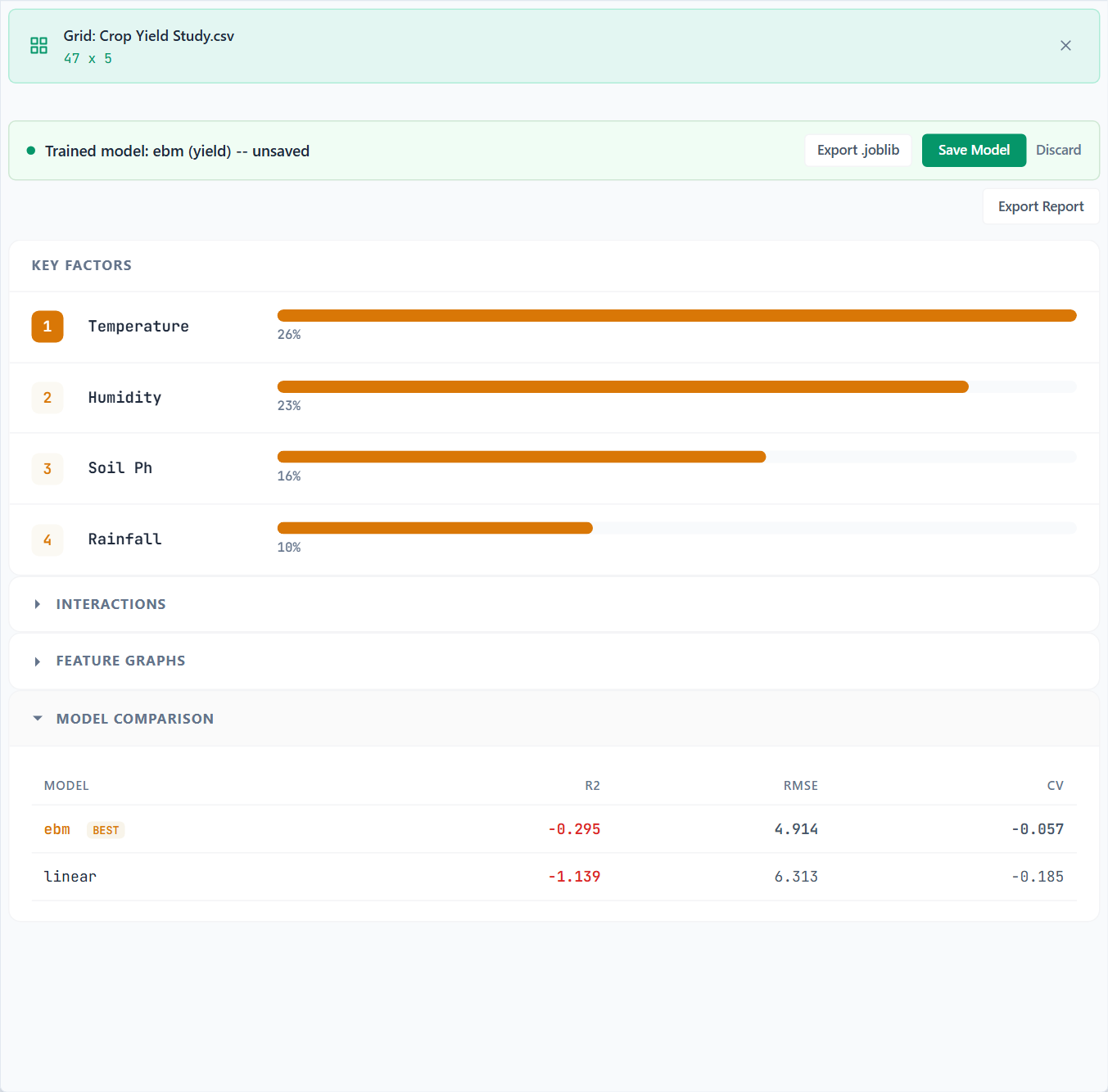 Cast compares predictive models on a cleaned crop-yield demo dataset
